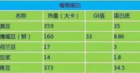 低熱量食物一覽表圖片